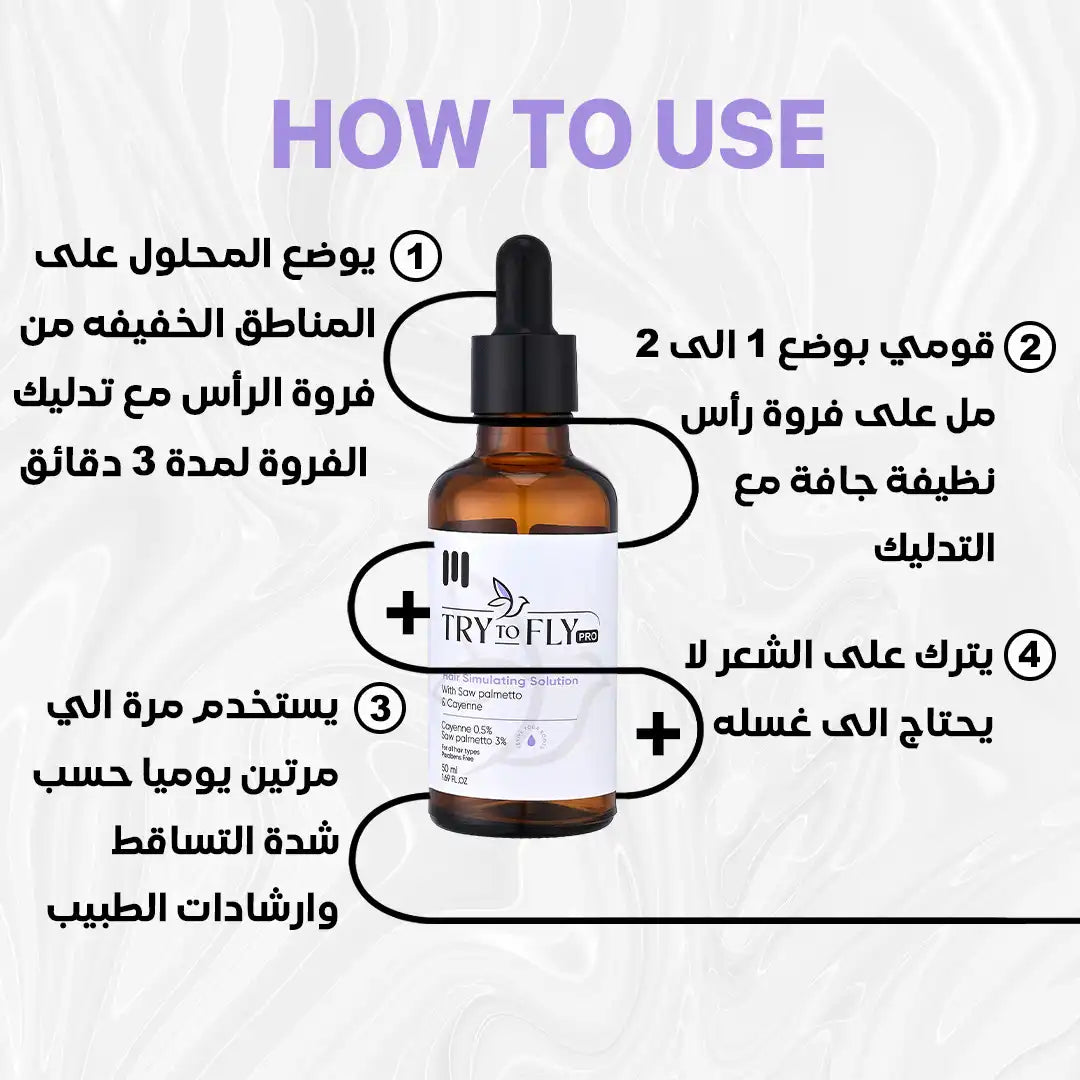 TryToFly SAW PALMETTO, CAYENNE Solution (50ml)